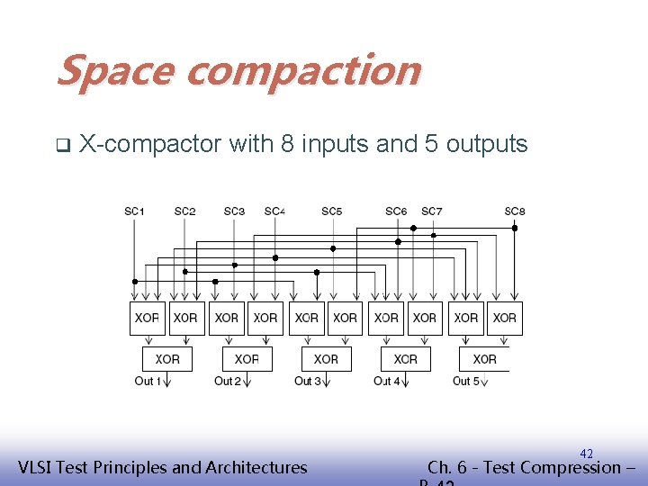 Space compaction q X-compactor with 8 inputs and 5 outputs EE 141 VLSI Test