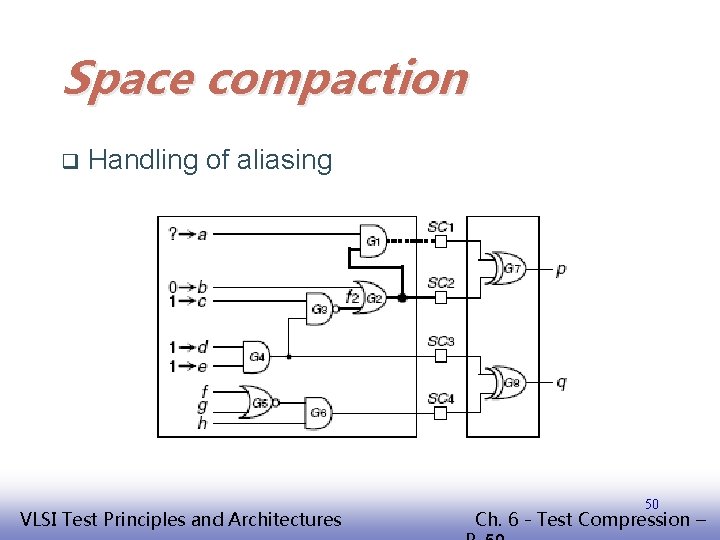 Space compaction q Handling of aliasing EE 141 VLSI Test Principles and Architectures 50