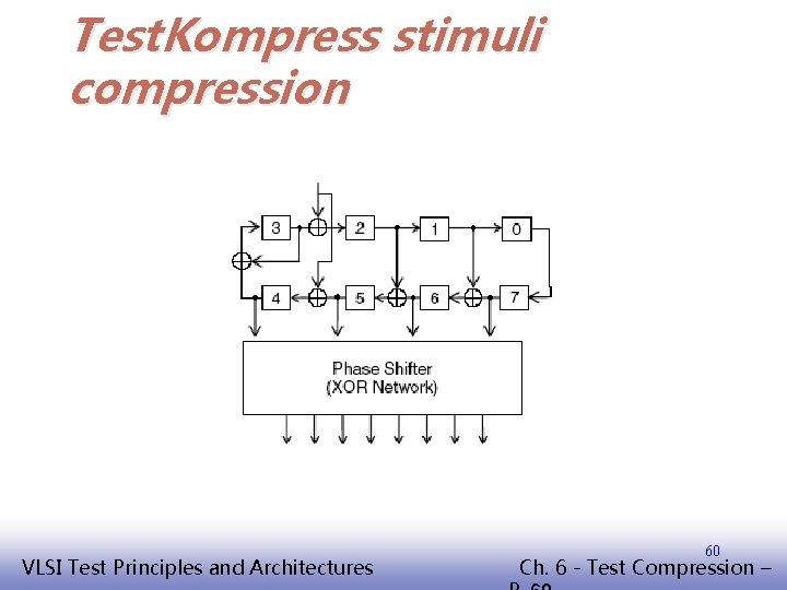 Test. Kompress stimuli compression EE 141 VLSI Test Principles and Architectures 60 Ch. 6