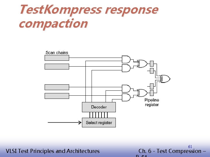 Test. Kompress response compaction EE 141 VLSI Test Principles and Architectures 61 Ch. 6