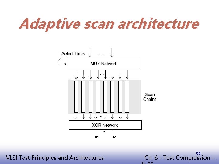 Adaptive scan architecture EE 141 VLSI Test Principles and Architectures 66 Ch. 6 -