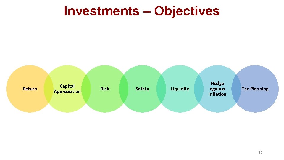 Investments – Objectives Return Capital Appreciation Risk Safety Liquidity Hedge against Inflation Tax Planning Investments – Objectives Return Capital Appreciation Risk Safety Liquidity Hedge against Inflation Tax Planning