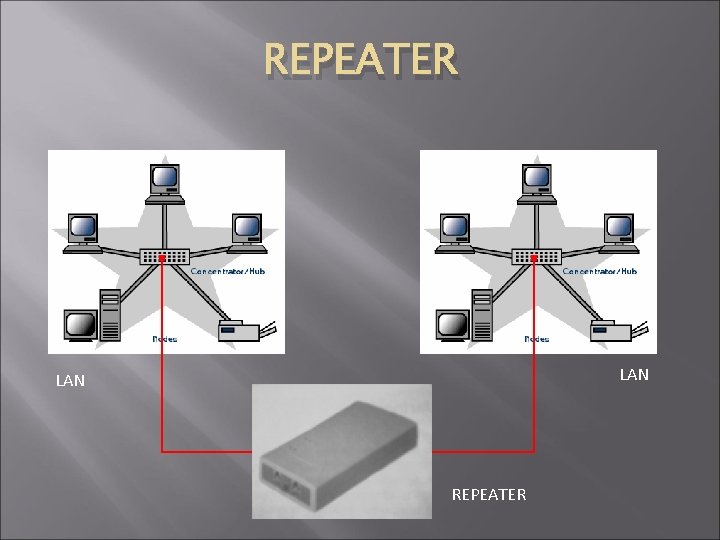 REPEATER LAN REPEATER REPEATER LAN REPEATER