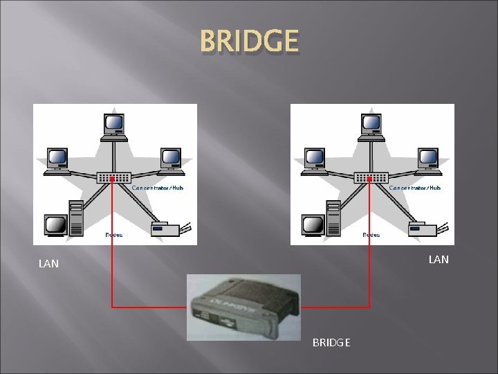 BRIDGE LAN BRIDGE BRIDGE LAN BRIDGE