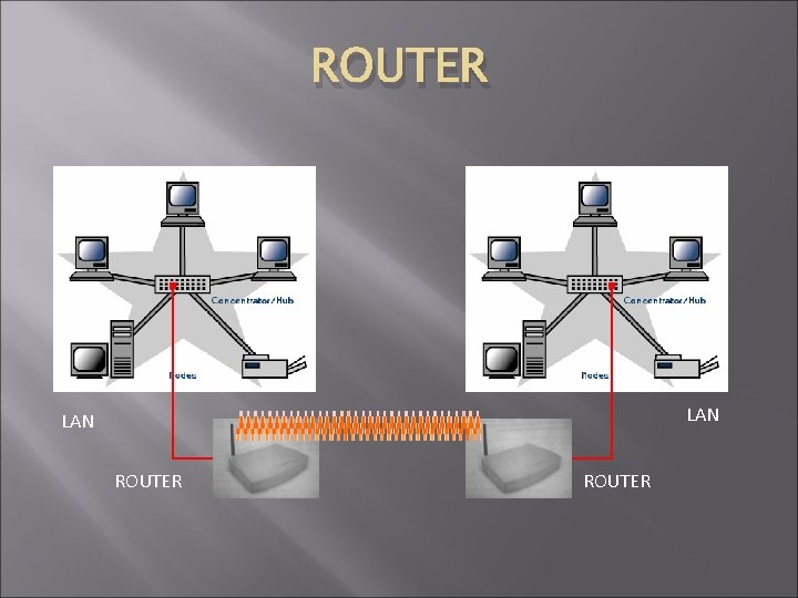 ROUTER LAN ROUTER ROUTER LAN ROUTER