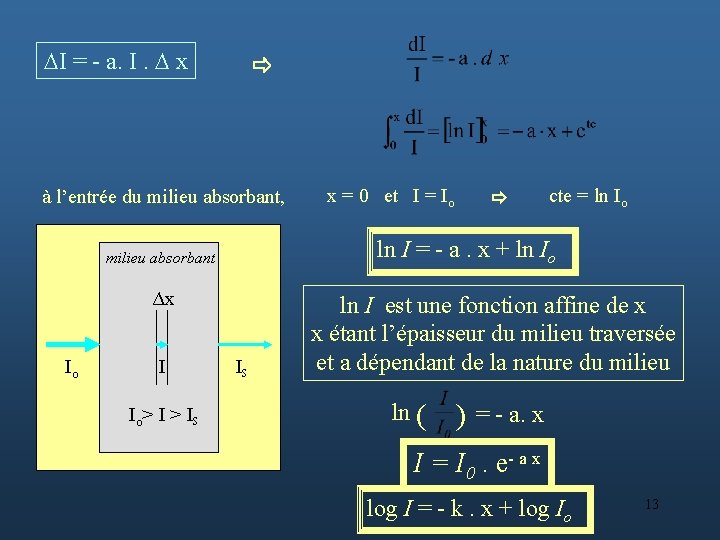  I = - a. I. x à l’entrée du milieu absorbant, Δx I