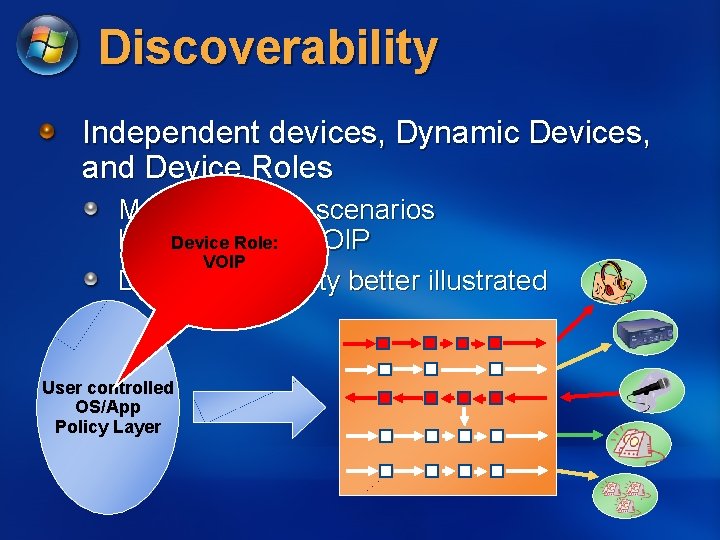 Discoverability Independent devices, Dynamic Devices, and Device Roles Multi streaming scenarios Device Role: like