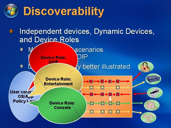 Discoverability Independent devices, Dynamic Devices, and Device Roles Multi streaming scenarios Device Role: like