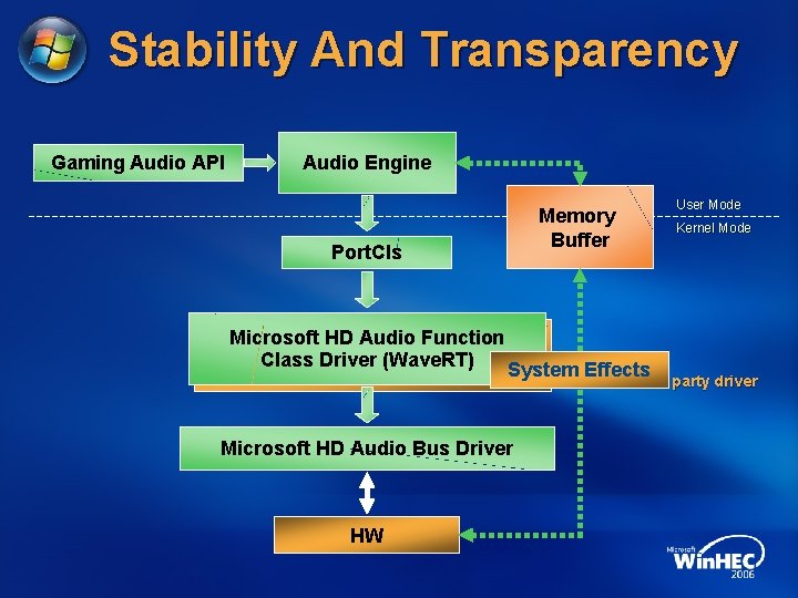 Stability And Transparency Gaming Audio API Audio Engine Memory Buffer Port. Cls Microsoft HD