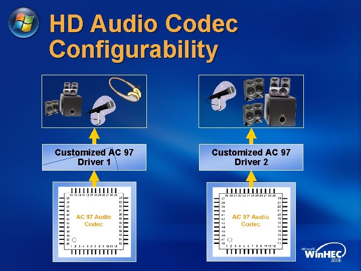 HD Audio Codec Configurability Customized AC 97 Driver 1 Customized AC 97 Driver 2