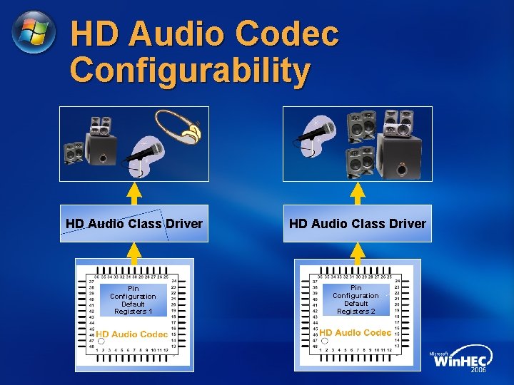 HD Audio Codec Configurability HD Audio Class Driver Pin Configuration Default Registers 1 Pin