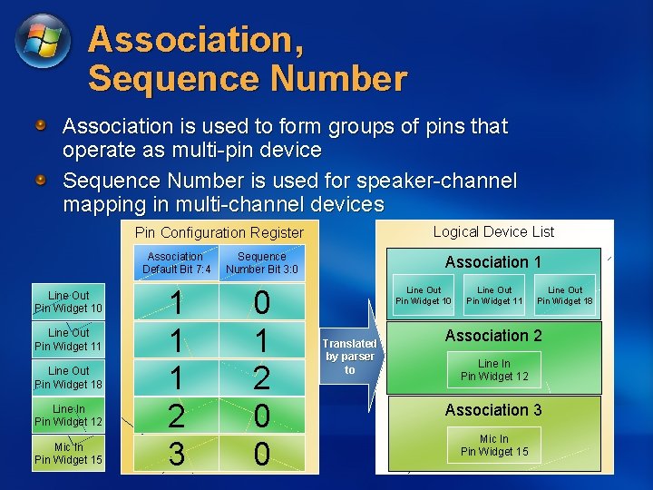 Association, Sequence Number Association is used to form groups of pins that operate as