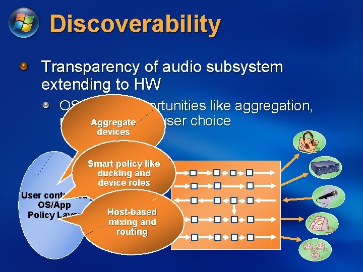 Discoverability Transparency of audio subsystem extending to HW OS Policy opportunities like aggregation, Aggregate