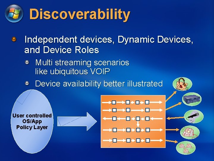 Discoverability Independent devices, Dynamic Devices, and Device Roles Multi streaming scenarios like ubiquitous VOIP