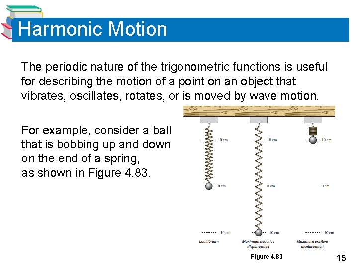 Harmonic Motion The periodic nature of the trigonometric functions is useful for describing the