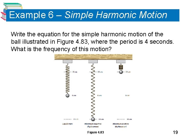 Example 6 – Simple Harmonic Motion Write the equation for the simple harmonic motion