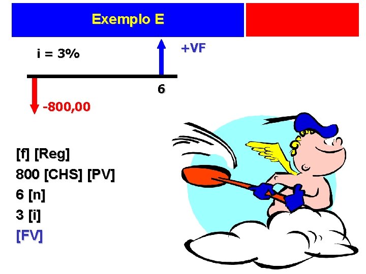 Exemplo E +VF i = 3% 6 -800, 00 [f] [Reg] 800 [CHS] [PV]