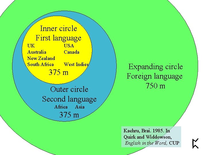 Inner circle First language UK Australia New Zealand South Africa USA Canada West Indies