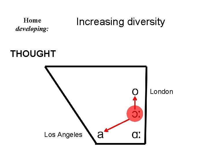 Home developing: Increasing diversity THOUGHT London Los Angeles Home developing: Increasing diversity THOUGHT London Los Angeles
