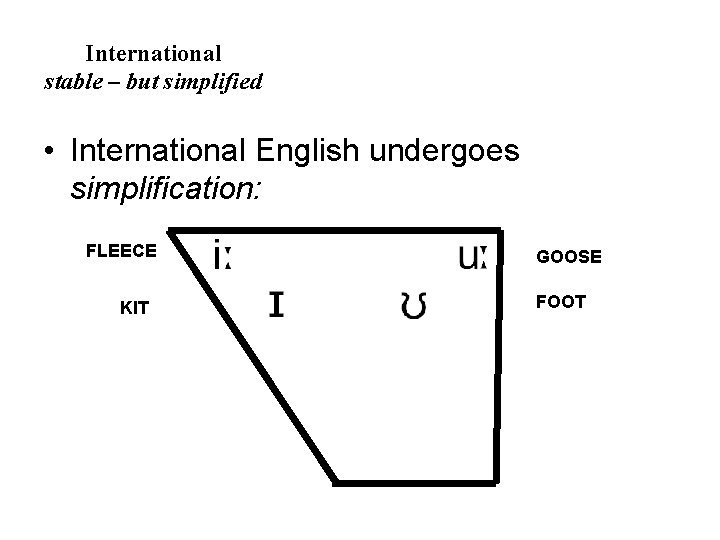 International stable – but simplified • International English undergoes simplification: FLEECE KIT GOOSE FOOT