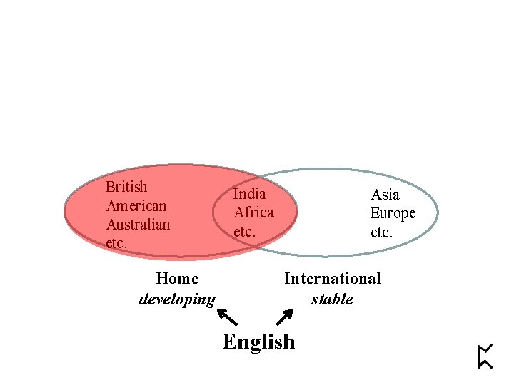 British American Australian etc. Home developing India Africa etc. Asia Europe etc. International stable British American Australian etc. Home developing India Africa etc. Asia Europe etc. International stable