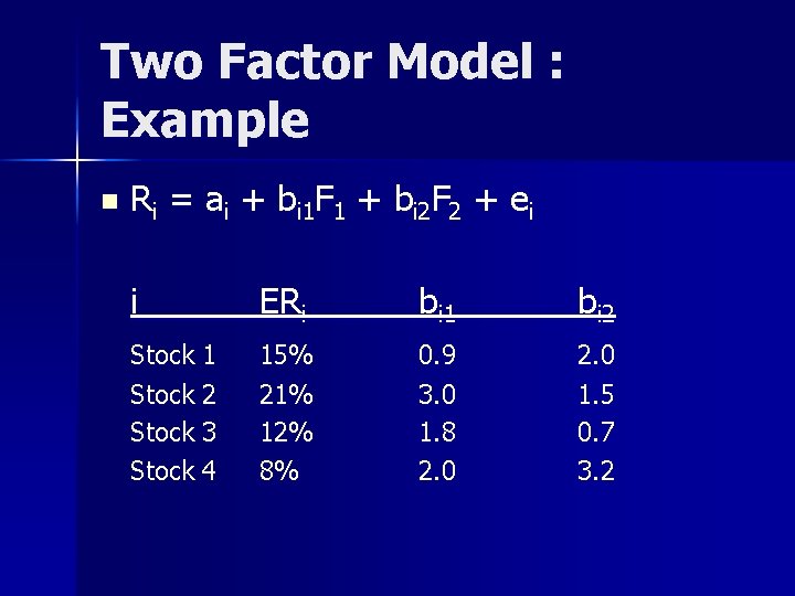 Two Factor Model : Example n Ri = ai + bi 1 F 1