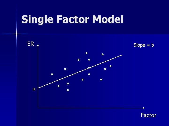 Single Factor Model ER Slope = b a Factor 