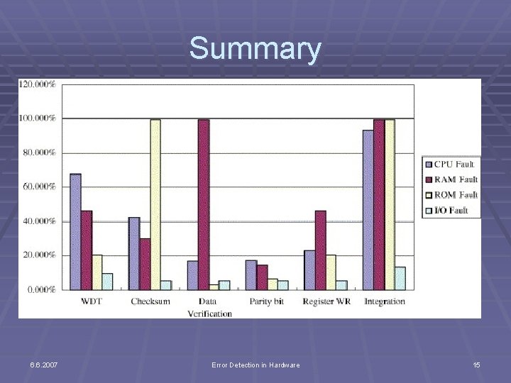 Summary § § Hardware low error latency Hardware is more expensive e. g. Massively