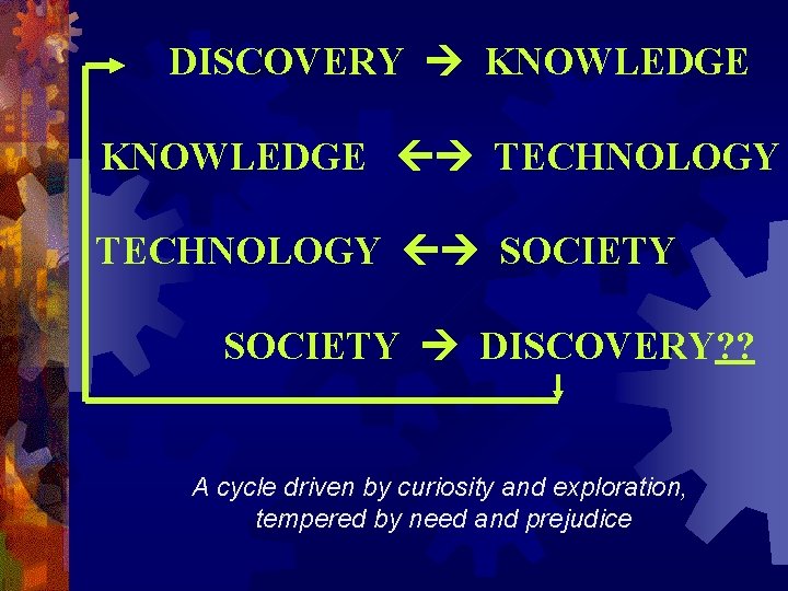 DISCOVERY KNOWLEDGE TECHNOLOGY SOCIETY DISCOVERY? ? A cycle driven by curiosity and exploration, tempered