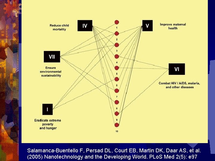 Salamanca-Buentello F, Persad DL, Court EB, Martin DK, Daar AS, et al. (2005) Nanotechnology