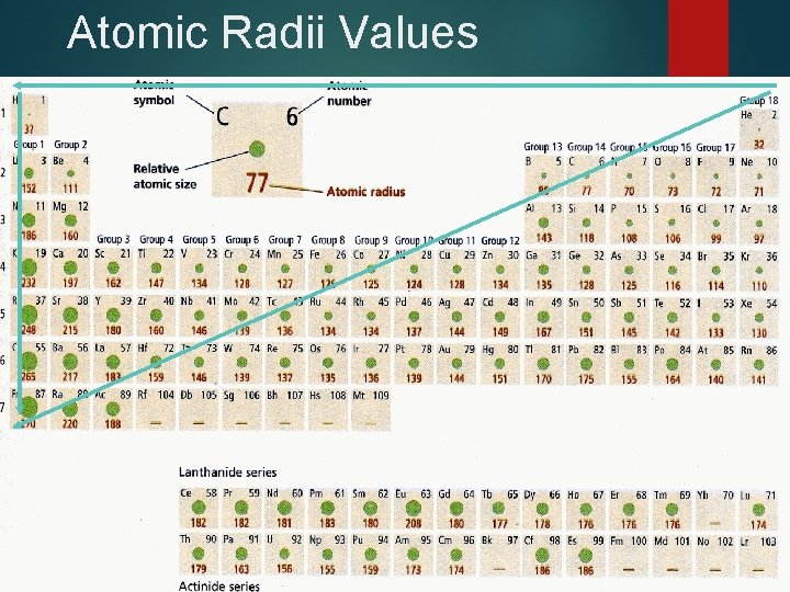 Atomic Radii Values 