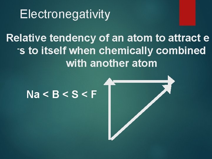 Electronegativity Relative tendency of an atom to attract e -s to itself when chemically
