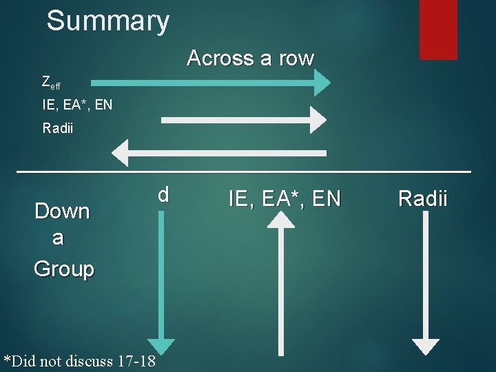 Summary Across a row Zeff IE, EA*, EN Radii ___________________ d IE, EA*, EN