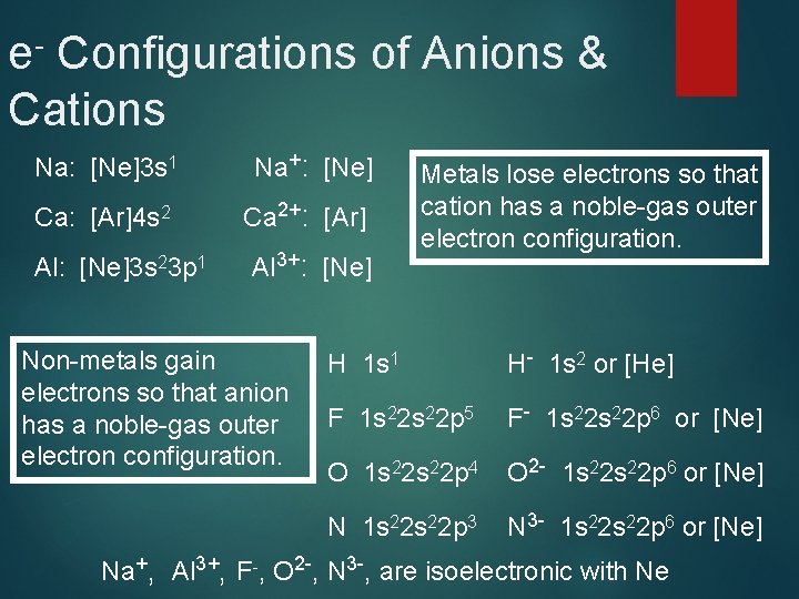 e- Configurations of Anions & Cations Na: [Ne]3 s 1 Na+: [Ne] Ca: [Ar]4