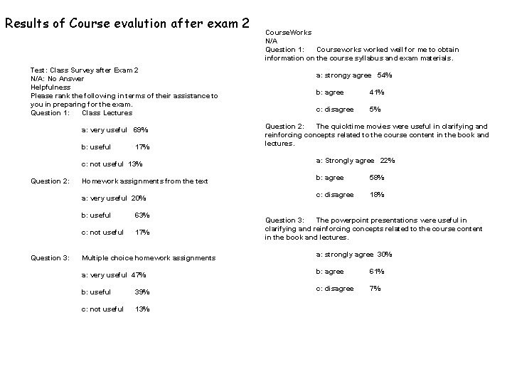 Results of Course evalution after exam 2 Test: Class Survey after Exam 2 N/A: