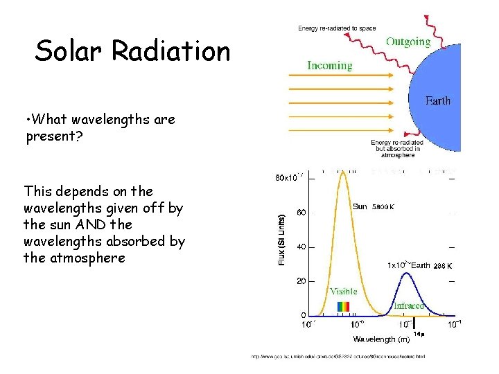 Solar Radiation • What wavelengths are present? This depends on the wavelengths given off