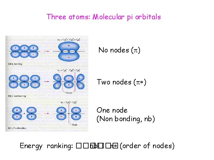 Three atoms: Molecular pi orbitals No nodes ( ) Two nodes ( ) One