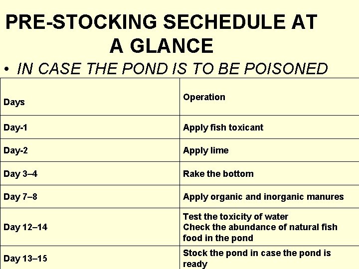 PRE-STOCKING SECHEDULE AT A GLANCE • IN CASE THE POND IS TO BE POISONED