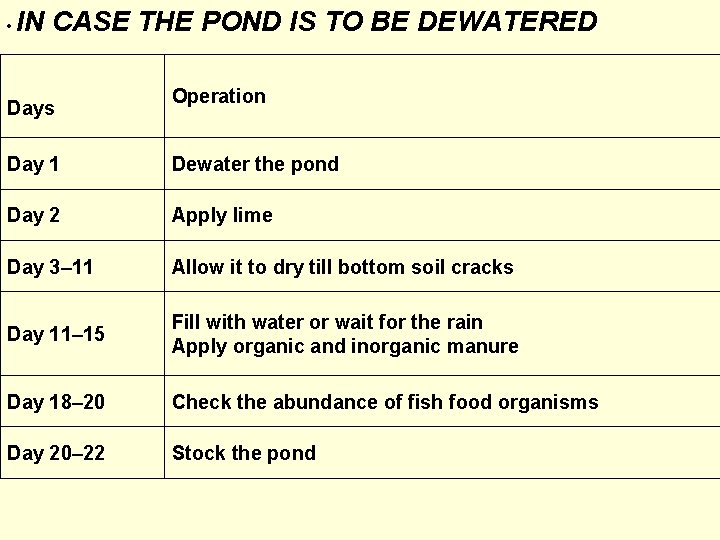  • IN CASE THE POND IS TO BE DEWATERED Days Operation Day 1