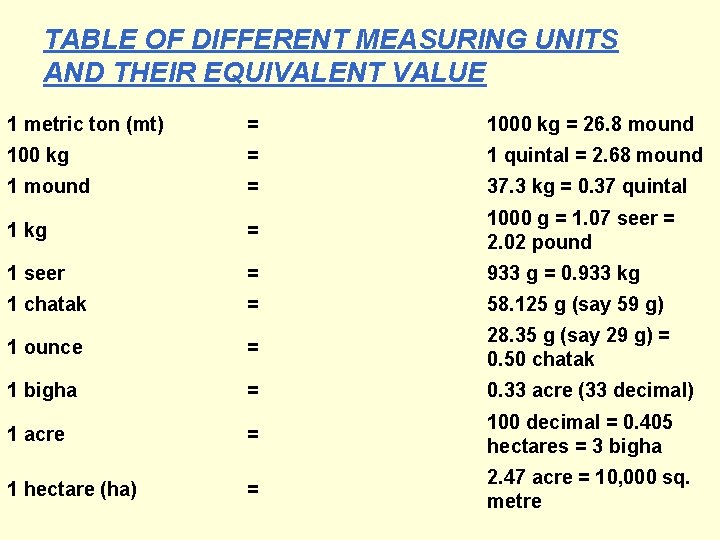 TABLE OF DIFFERENT MEASURING UNITS AND THEIR EQUIVALENT VALUE 1 metric ton (mt) =
