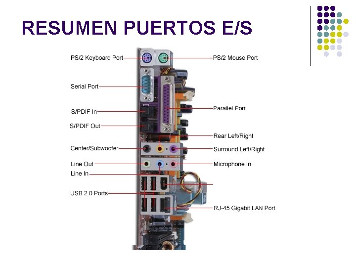 RESUMEN PUERTOS E/S 