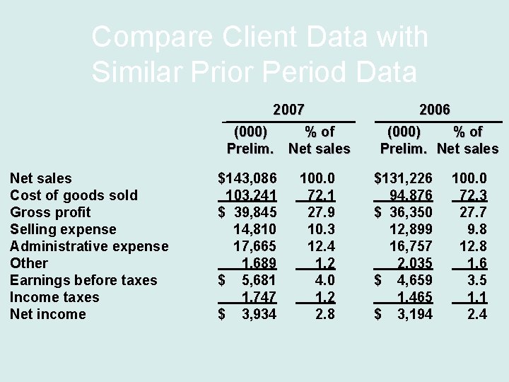 Compare Client Data with Similar Prior Period Data 2007 (000) % of Prelim. Net