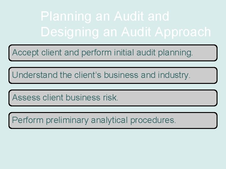 Planning an Audit and Designing an Audit Approach Accept client and perform initial audit