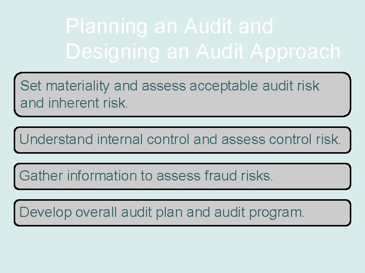 Planning an Audit and Designing an Audit Approach Set materiality and assess acceptable audit