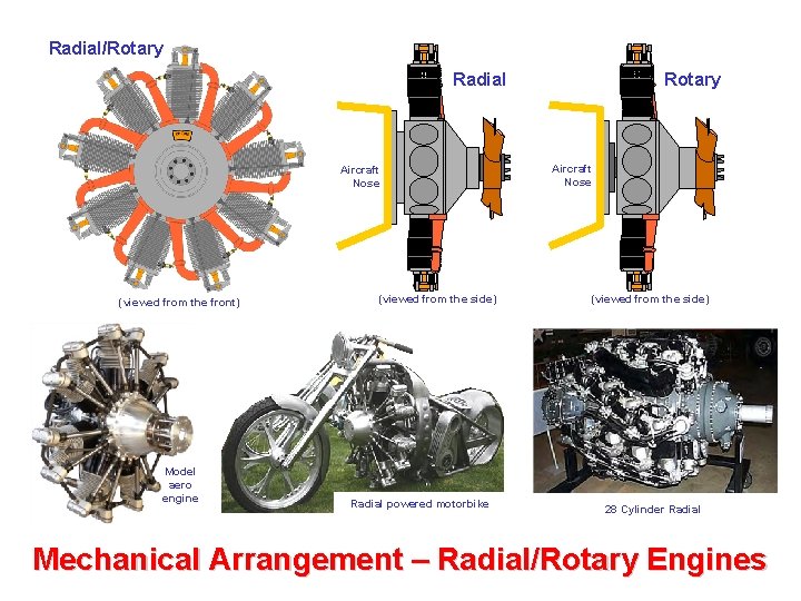 Radial/Rotary Radial Aircraft Nose (viewed from the front) Model aero engine (viewed from the