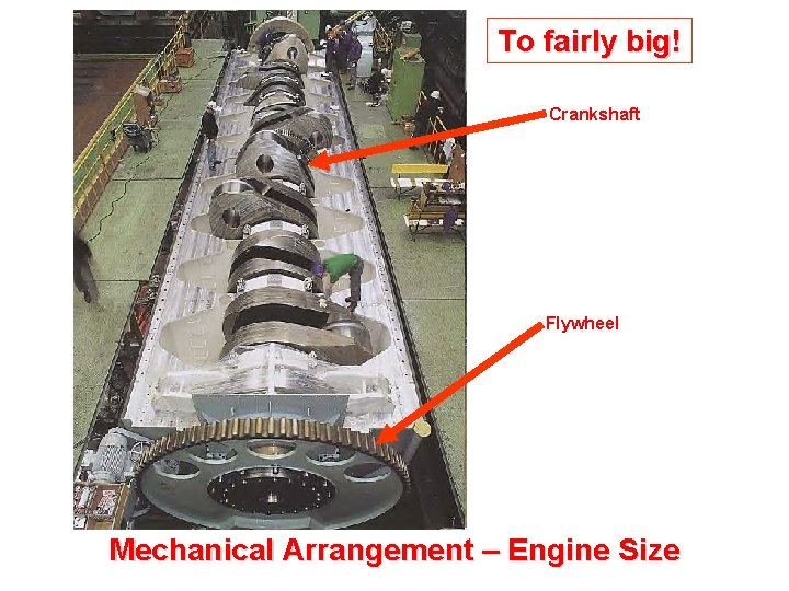 To fairly big! Cylinder Is there any limits to size? Head Bolts Crankshaft They