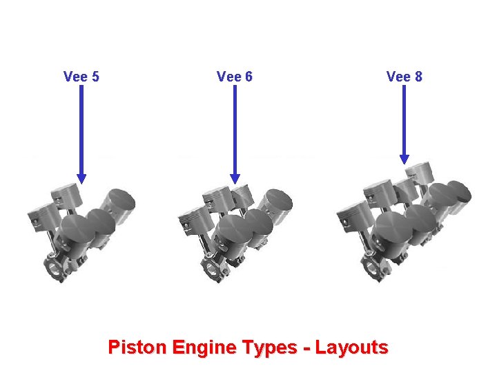 Vee 5 Vee 6 Vee 8 Piston Engine Types - Layouts 