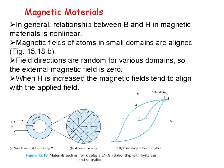 Magnetic Materials ØIn general, relationship between B and H in magnetic materials is nonlinear.