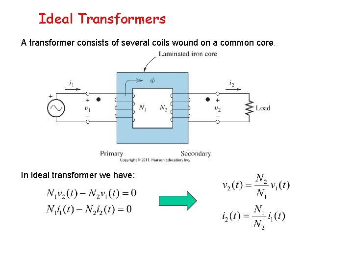 Ideal Transformers A transformer consists of several coils wound on a common core. In
