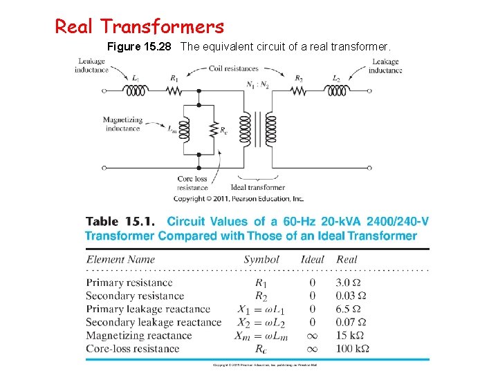 Real Transformers Figure 15. 28 The equivalent circuit of a real transformer. 